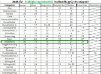 /album/aktualitasok/hulladek-biologiailag-lebomlo-png1/